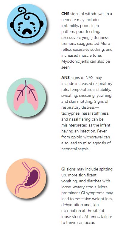 Three circular icons with illustration on the left side and a paragraph of text on the right side of each of the circular icons. The icons starting from the top are a crying baby, lungs, and a stomach.